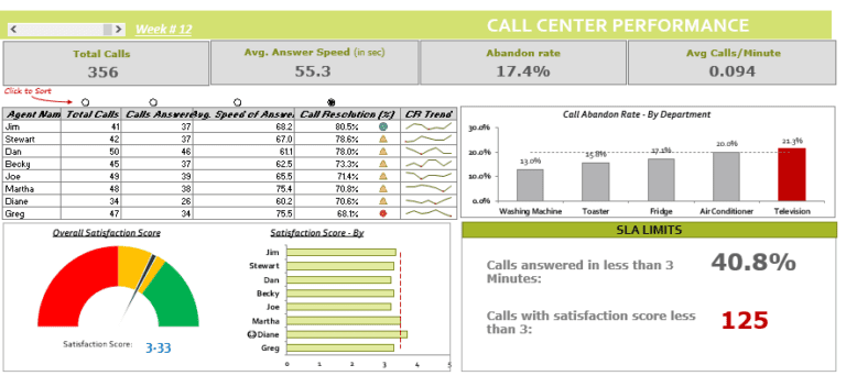 CALL CENTER PERFORMANCE EXCEL • deepdecide