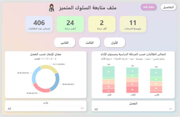 Power Bi dashboard of Students in Arabic version
